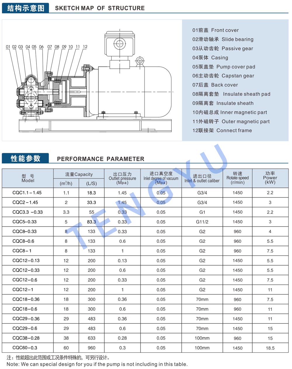 Fiche de donn&eacute;es