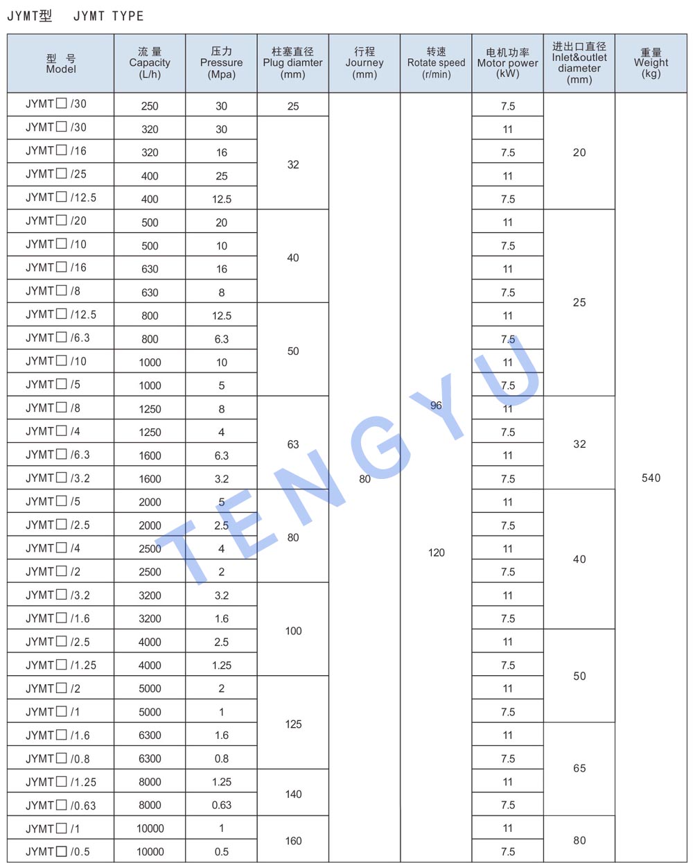 Fiche technique JLB11